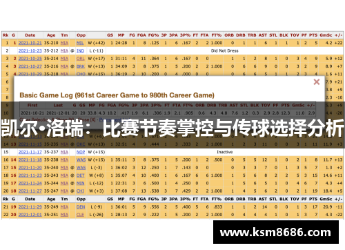 凯尔·洛瑞：比赛节奏掌控与传球选择分析