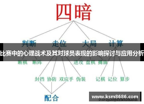 比赛中的心理战术及其对球员表现的影响探讨与应用分析