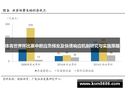 体育世界杯比赛中断应急预案及快速响应机制研究与实施策略