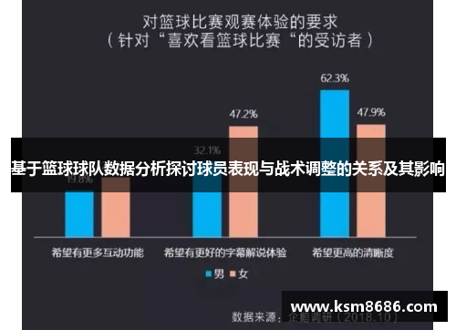 基于篮球球队数据分析探讨球员表现与战术调整的关系及其影响 基于篮球球队数据分析探讨球员表现与战术调整的关系及其影响
