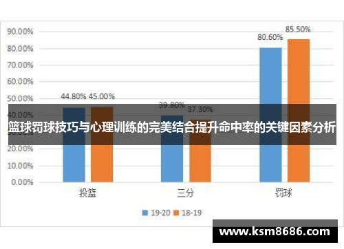 篮球罚球技巧与心理训练的完美结合提升命中率的关键因素分析