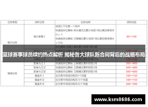 篮球赛事球员续约热点解析 揭秘各大球队新合同背后的战略布局 篮球赛事球员续约热点解析 揭秘各大球队新合同背后的战略布局