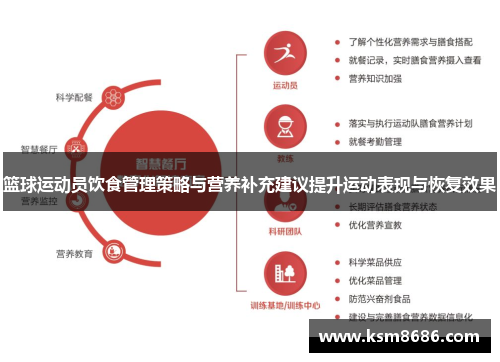 篮球运动员饮食管理策略与营养补充建议提升运动表现与恢复效果 篮球运动员饮食管理策略与营养补充建议提升运动表现与恢复效果