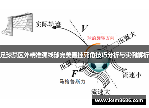 足球禁区外精准弧线球完美直挂死角技巧分析与实例解析 足球禁区外精准弧线球完美直挂死角技巧分析与实例解析