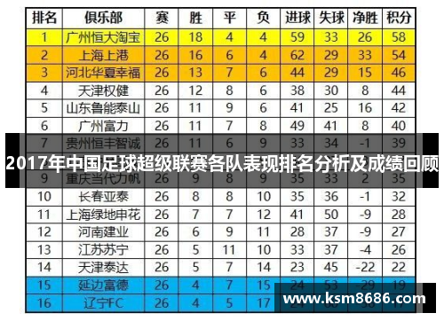 2017年中国足球超级联赛各队表现排名分析及成绩回顾