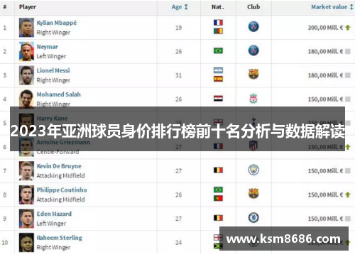 2023年亚洲球员身价排行榜前十名分析与数据解读