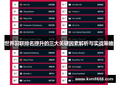 世界羽联排名提升的三大关键因素解析与实战策略