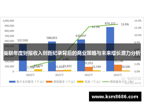 曼联年度财报收入创新纪录背后的商业策略与未来增长潜力分析