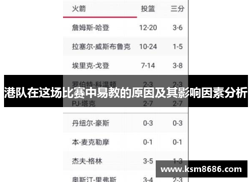 港队在这场比赛中易教的原因及其影响因素分析