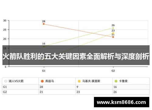 火箭队胜利的五大关键因素全面解析与深度剖析