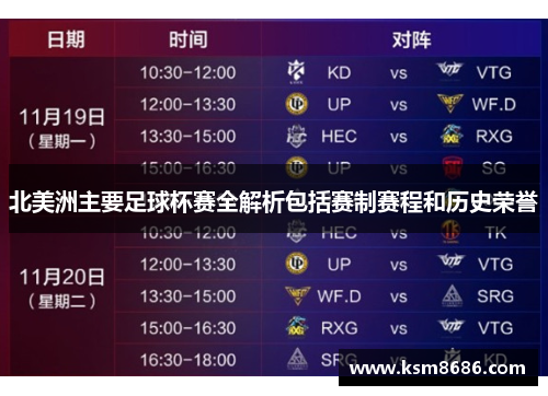 北美洲主要足球杯赛全解析包括赛制赛程和历史荣誉 北美洲主要足球杯赛全解析包括赛制赛程和历史荣誉