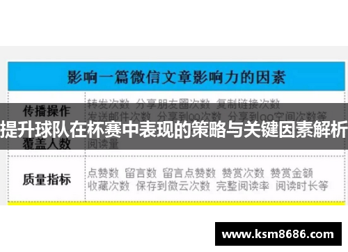 提升球队在杯赛中表现的策略与关键因素解析