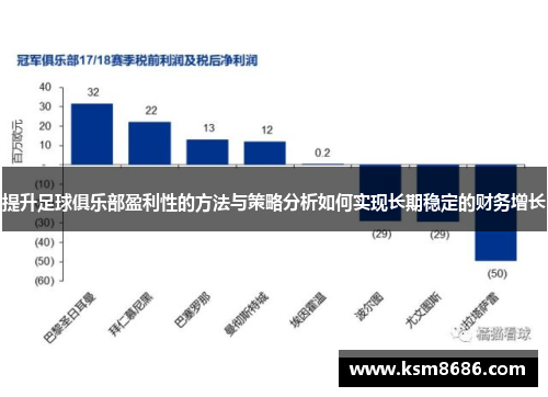 提升足球俱乐部盈利性的方法与策略分析如何实现长期稳定的财务增长
