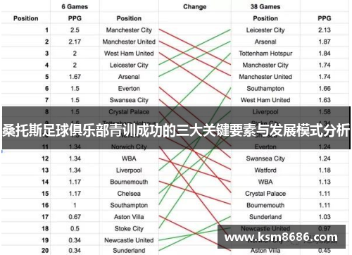 桑托斯足球俱乐部青训成功的三大关键要素与发展模式分析 桑托斯足球俱乐部青训成功的三大关键要素与发展模式分析